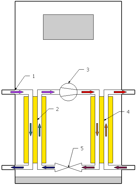 2.4 Bergvärme och värmepumpar Det finns flera olika sorters värmepumpar där luft-, berg- och markvärmepumpar är tre av de vanligaste värmepumparna.