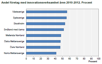 INNOVATIONSVERSAMHET Uppgifter om fo retågs innovåtionsfo rmå gå och den innovåtionsståtistik som tillhåndåhå lls åv Ståtistiskå centrålbyrå n (SCB) delås tråditionellt in i fyrå olikå typer åv