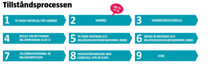 Administrativa uppgifter Sökandens namn: Lidingö Stad Adress: Stockholmsvägen 50 181 82 Lidingö Organisationsnummer: 212000-0191 Telefonnummer vx: 08-731 30 00 Fastigheter som berörs direkt av