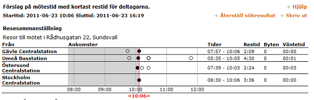 Du kan påverka svaret I vårt exempel behövde inte mötestiden ändras så mycket. (Önskad tid kl 10 16, lämplig tid är kl 10.06 16.19, dvs mötet behöver starta något senare än tänkt.