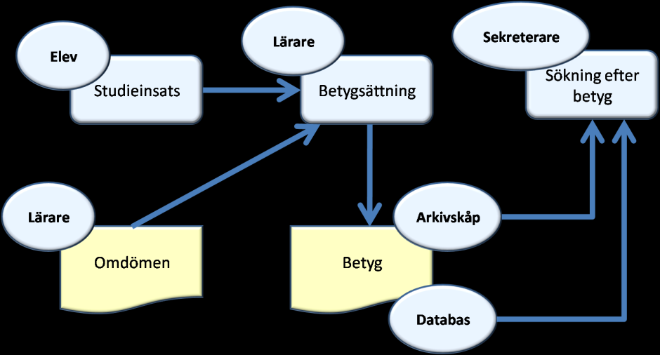 www.informationssäkerhet.se 7 Figur 3.