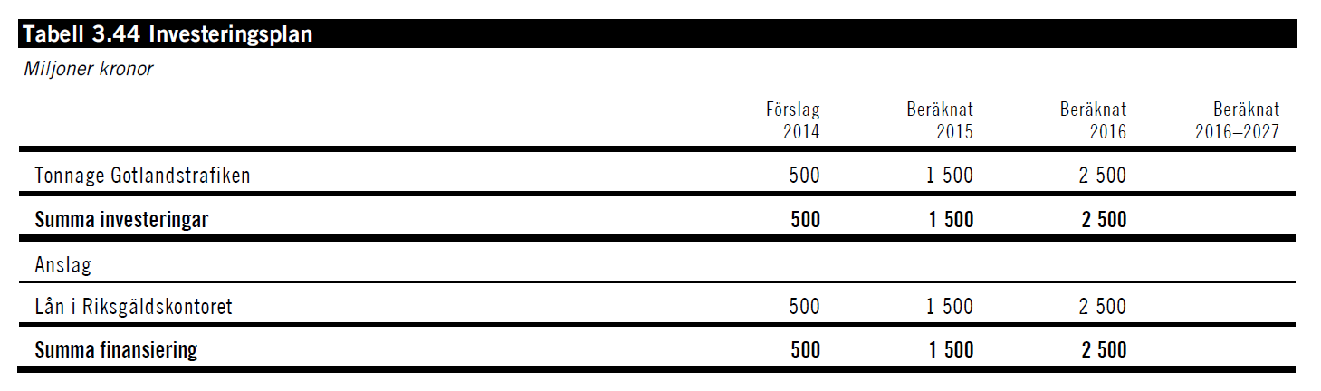BILAGA 3 Utgiftsområde 22
