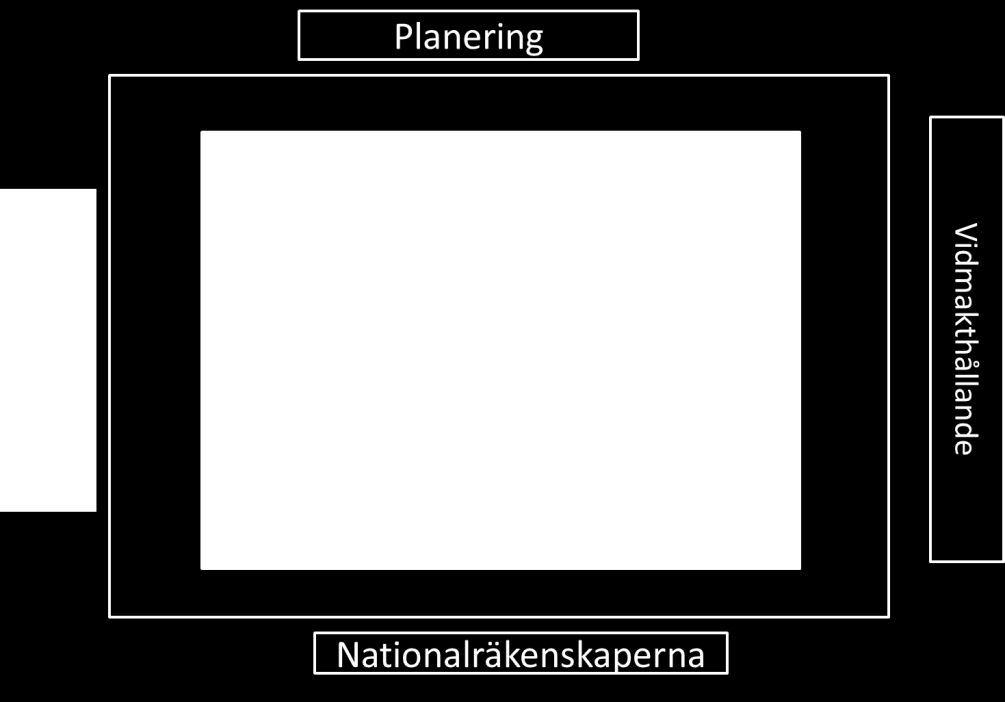 NUVARANDE BUDGETERINGS- OCH REDOVISNINGSMODELL I NR lämnas information om investeringar som till största delen utgår från vad som redovisas som anläggningstillgångar.