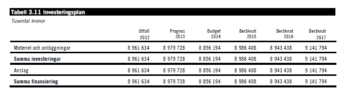 NUVARANDE BUDGETERINGS- OCH REDOVISNINGSMODELL 3.3.2.