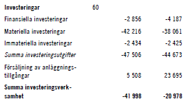 NUVARANDE BUDGETERINGS- OCH REDOVISNINGSMODELL Tabell 12: Investeringsavsnittet ur finansieringsanalysen i årsredovisningen för staten 2012 I noten till finansieringsanalysens investeringsavsnitt