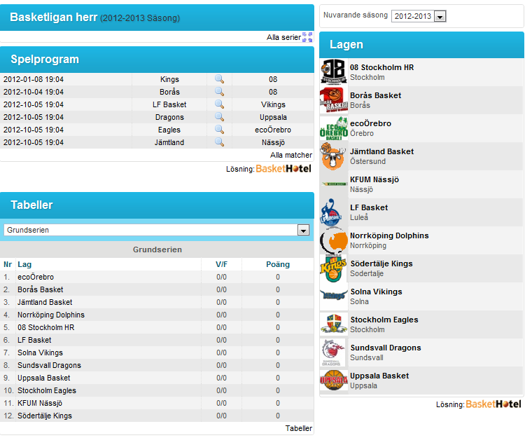 MANUAL BASKETHOTEL Lag i förbundsserier Version 2012-08-14 Innehåll Logotype Komma igång logga in Mitt lag o Allmän info o Truppen o Redigera spelare och ledare Mina matcher Som ni säkert vet används