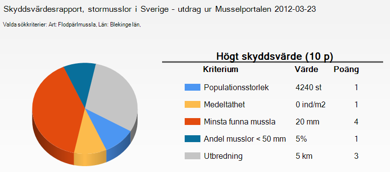 RAPPORTTYPER När man klickar på någon av knapparna Skapa rapport så får man välja mellan fyra rapporttyper.