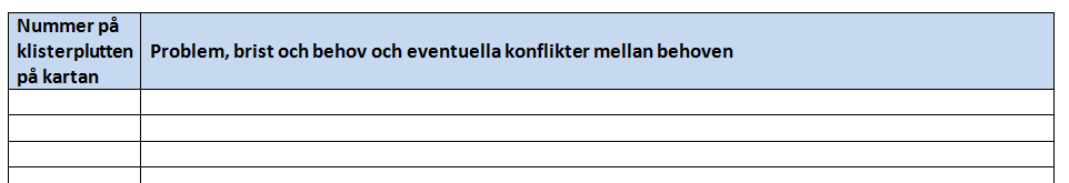 Workshop del 1: Problem, brister och behov Arbetsgång Grupperna arbetar på stora A1-ortofotokartor och i word-mall som finns på USB-minnen Klistra gula klisterpluttar