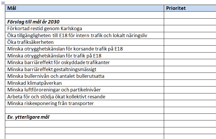 Workshop del 3: Mål för E18 genom Karlskoga Arbetsgång Grupperna utgår från word-mall