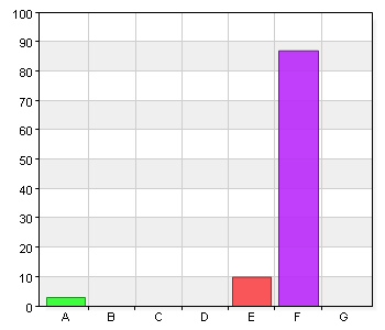 - Biblioteket uppfyller de krav som jag tycker att det är rimligt att ställa A. 1 0 0 B. 2 0 0 C. 3 2 2 D. 4 0 0 E. 5 26 26 F. 6 68 68 G.