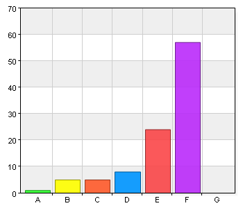 - Personalen är serviceinriktad B. 2 2 2 C. 3 0 0 D. 4 1 1 E. 5 4 4 F. 6 91 91 G. Vet ej 1 1 - Personalen är kunnig B. 2 1 1 C. 3 1 1 D.