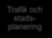 Barnomsorg /utbildning Digitala tjänster ska utvecklas i varje område Integration Kultur och fritid 1. För att effektivisera interna processer 2.