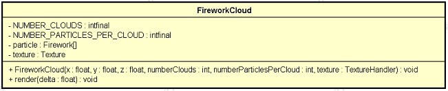 hasdetonated(). Undersöker om en fyrverkeripjäs har detonerat. getcoordbuffer(). Returnerar en buffer som innehåller positioner för de partiklar som ingår i en explosion. getcolorbuffer().