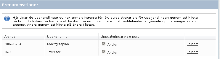 Anders Silfverlin Kommers Annons 3.7 1.0 2010-10-04 19 (19) Figur 39 Övriga 8 Användaruppgifter När du är inloggad kan du kontrollera och vid behov, uppdatera dina uppgifter.