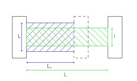 Deformationer kring spont Jämförelse mellan fältmätningar och FEM-simulering beskriver hur tvärkontraktionstalet förhåller sig till initialformen och formen efter deformation, se Figur 2.