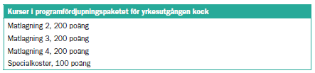 Kock Yrkesutgången kock ska förbereda för arbete inom såväl det stora eller det lilla köket som det varma eller det kalla köket.