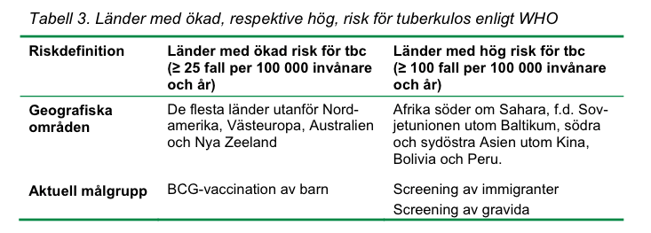 Kapitel 3: FNs konvention om barnets rättigheter Hepatit C -Varför ingår inte hepatit C-prov i rutinhälsoundersökningen av asylsökande i Västra Götalandsregionen?