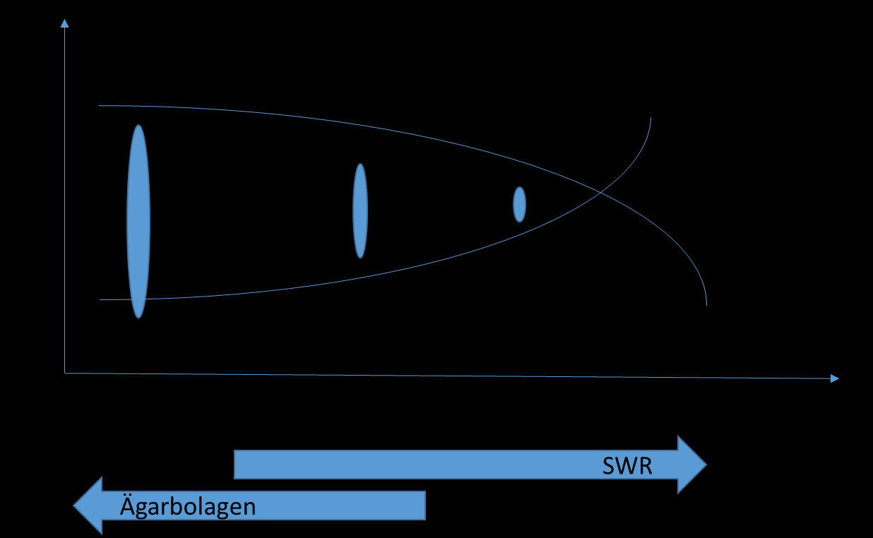 Bara kommunalt (ingen fond,