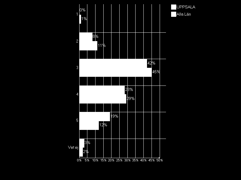 Hur bedömer du att tiden för att sälja ett fritidshus kommer att förändras de kommande