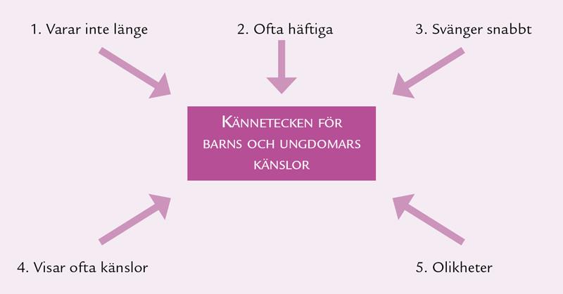 Kännetecken för ungas känslor