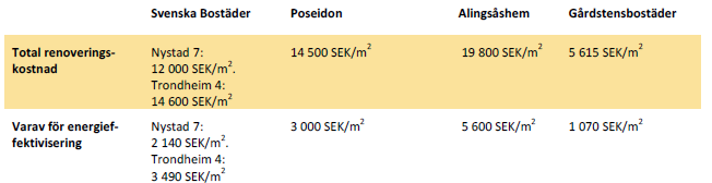Traditionella energieffektiviseringsprogram Kostnad 1 000 SEK upp till 5