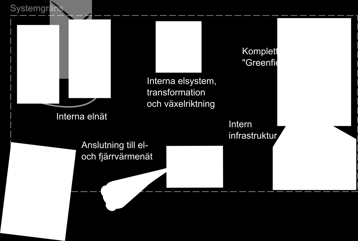 Vad ingår i