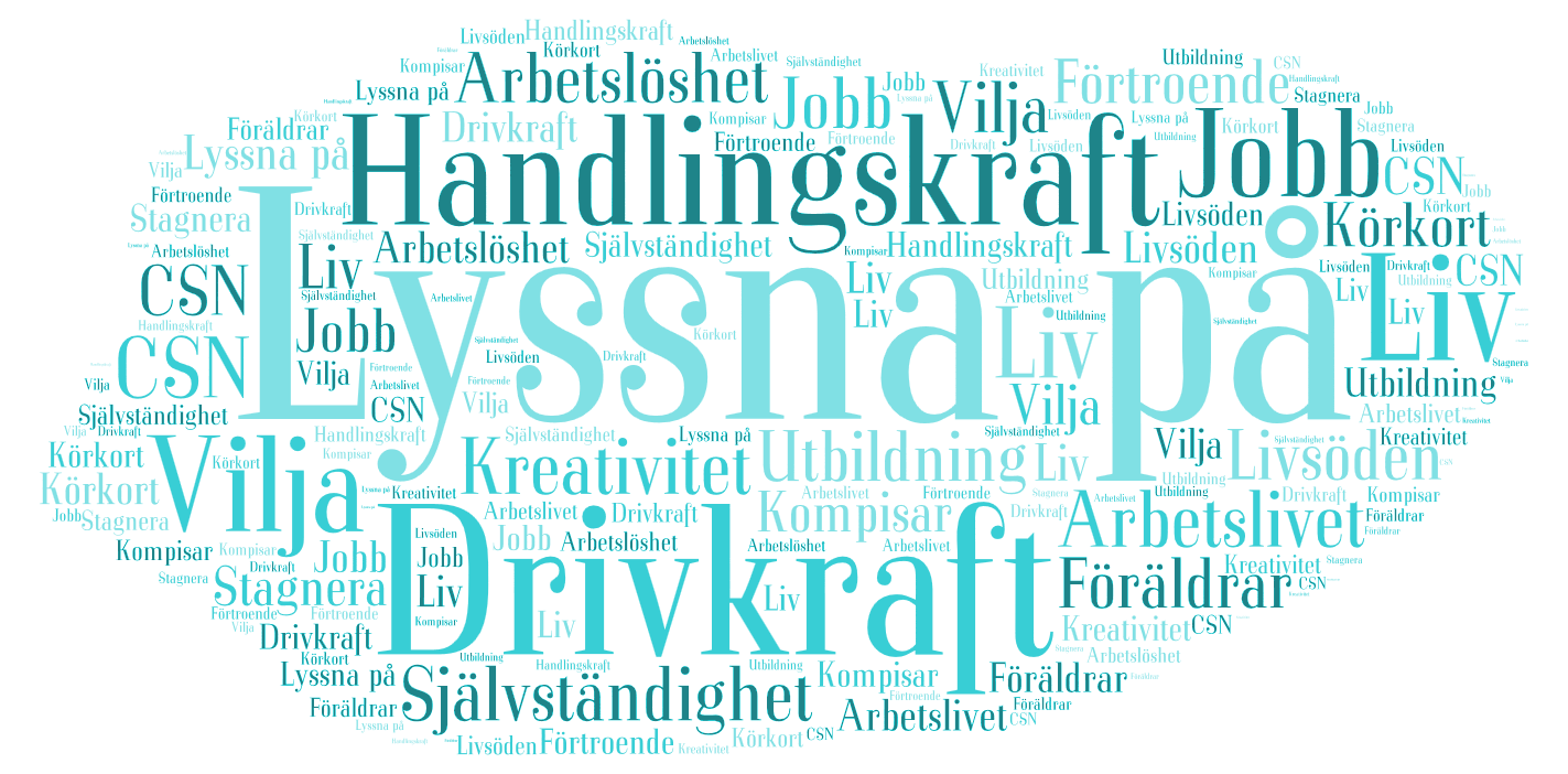 Vill ha bättre kontakt med handläggare Kim säger sig få bra hjälp men önskar samtidigt att få träffa sin arbetsförmedlare mer.