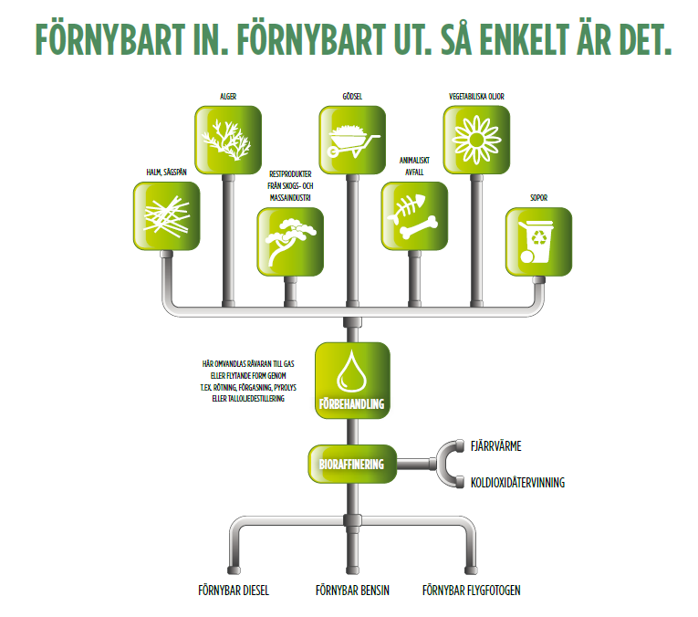 kompetensen infrastrukturen och