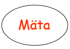 Varför ska vi mäta?
