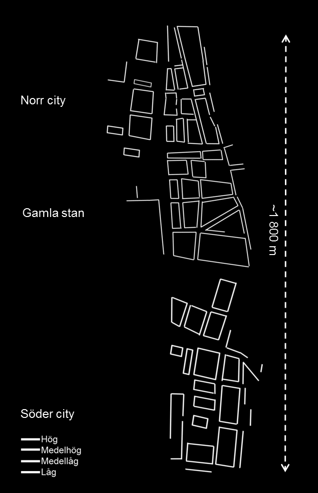 Helsingborgs stadskärna Variation i bottenvåningar, heta och svala stråk Det finns många undersökningar som visar på att intressanta fasader generellt skapar mer aktivitet och liv i stadsrummet.