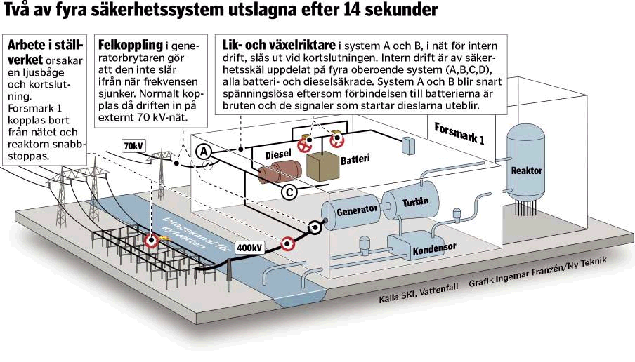 Tillbudet i Forsmark 2006