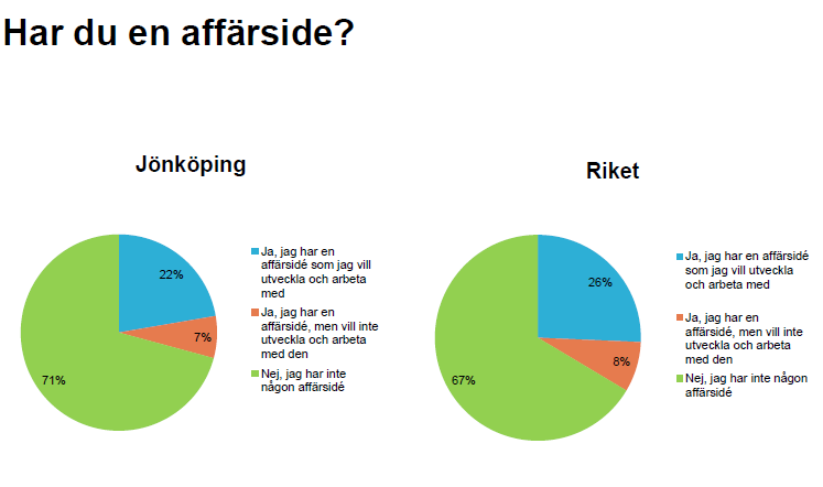 Entreprenörskapsbarometern