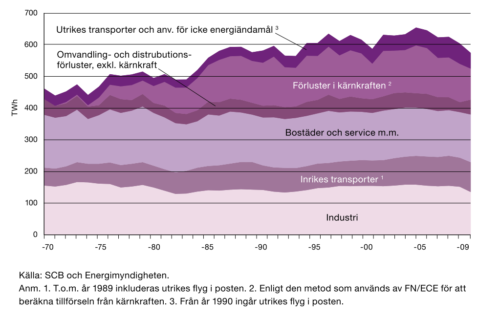 Skillnader Största skillnaden, som nämnts flera gånger tidigare, mellan kondens- och värmekraftverk är att man tar tillvara på överskottsvärmen i ett värmekraftverk och gör fjärrvärme av det, medans