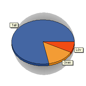 Sammanställning över fastigheten er hektar % Produktiv skogsmark Impediment myr Impediment berg Inägomark 52,6 44,2 0,0 7,5 70 20 0 8 Väg och kraftledning (linjeavdrag) 3,3 Övrig areal 2,8 Summa