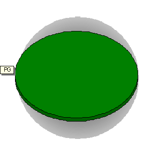 Skogens fördelning på målklasser Virkesförråd Tillväxt Målklass % m³sk % m³sk % PG 52,6 00,0 752 00,0 834 00,0 PF - produktion PF - naturvård NS NO Summa 52,6 00,0 752 00,0 834 00,0 Impediment % Myr