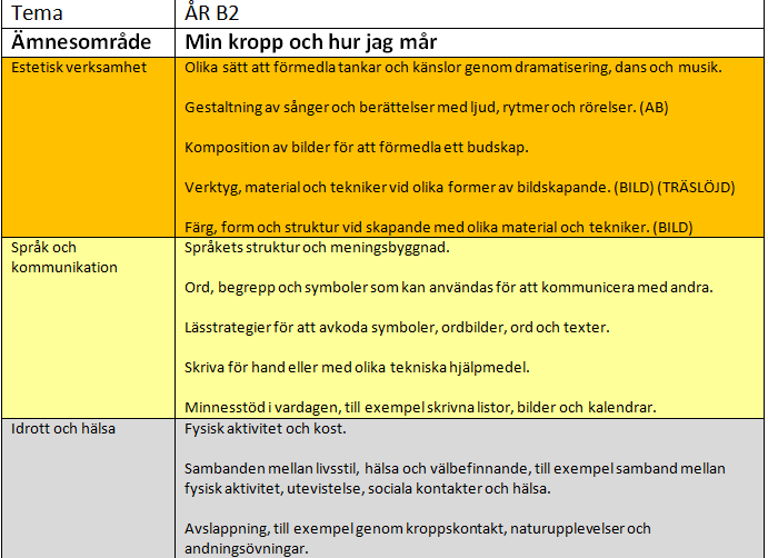 Centralt innehåll - Tema Givande