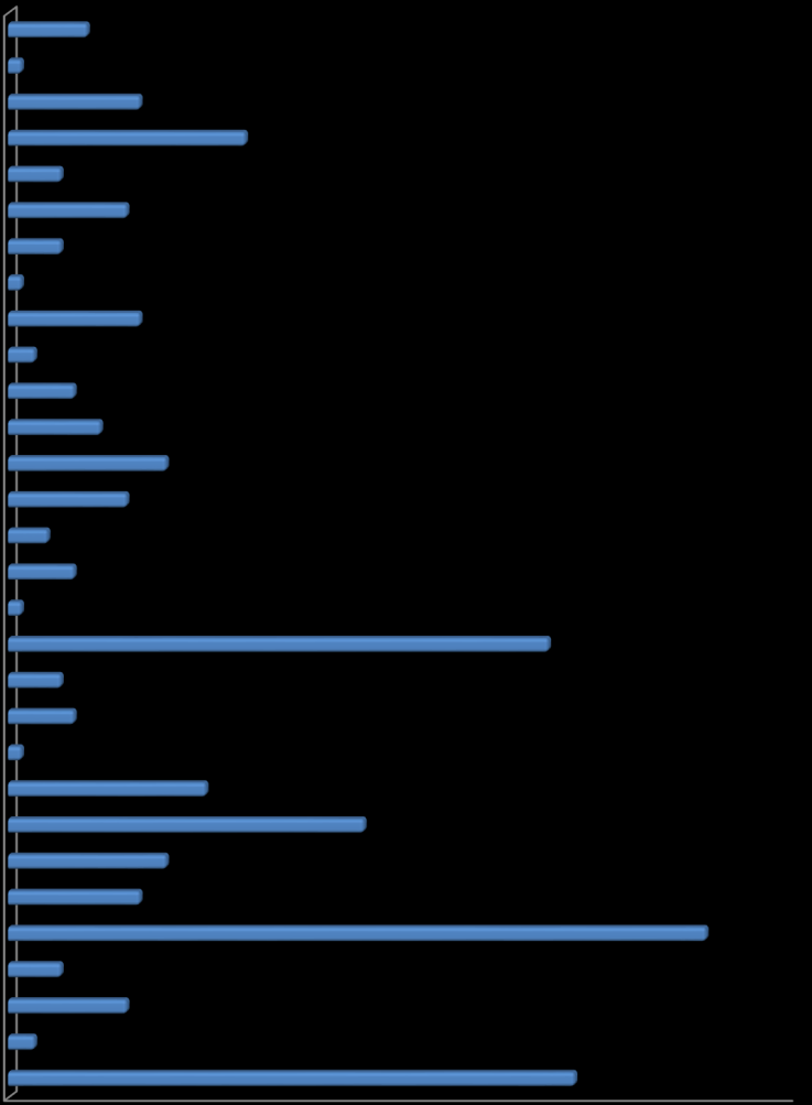 Översikt av tittandet på MMS loggkanaler - data Small 33% Tittartidsandel (%) Övriga* 8% svt1 22,1 svt2 5,8 TV3 4,8 TV4 22,0 Kanal5 4,2 Small 32,7 Övriga* 7,8 svt1 22% svt2 6% TV3 5% Kanal5 4% TV4
