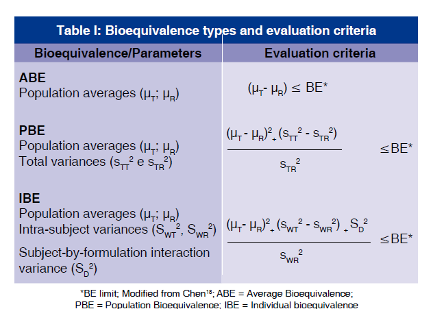 Olika varianter av Bioekvivalens 12 2015-09-24