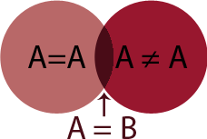 2.4 Fingerprint-precision Fingerprintingteknikers precision kan avgöras genom att samla ihop data om olika enheter för att sedan granska skillnader mellan dessa enheter (Eckersley, 2010).