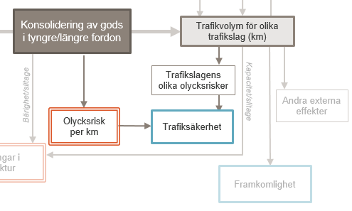 41 Nedan följer en beskrivning av hur dessa faktorer påverkas av införande av HCT i allmänhet och av överflyttningseffekten i synnerhet. 5.