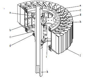 Elektromagnetisk och mekanisk design av en vindkraftsgenerator med ferritmagneter för vindkraft P. Eklund, S. Sjökvist, S.