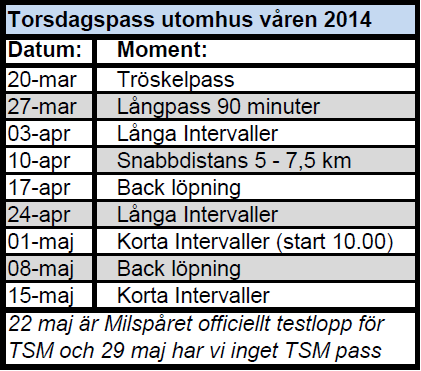 Vad ska vi bygga upp