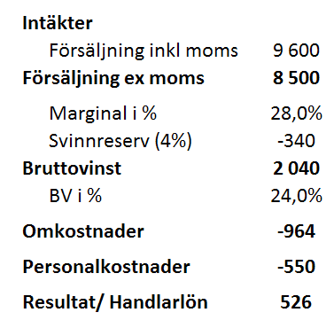 Handlarens möjligheter Förutom att försäljningsutvecklingen är närmast överdriven försiktig finns det ingen annan utveckling eller pressade kostnader i kalkylen utan är i princip än avskrift av