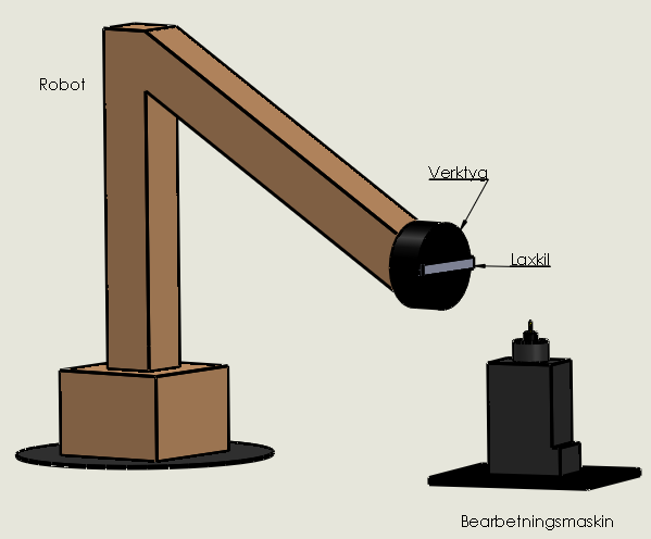 Figur 1.2 Schematisk bild över arbetsmetoden som används i detta arbete Figur 1.3 Laxkilar till vågkraftsgenerator Laxkilar är komponenter som håller statorplåtarna på plats i generatorn.