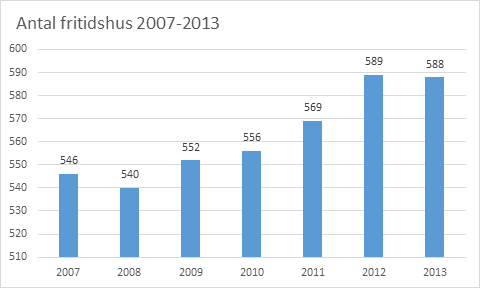 Landsbygden Majoriteten av kommunens befolkning bor i Deje och Forshaga tätorter. Samlad bebyggelse finns även i till exempel Olsäter, Butorp, Östra Deje och Mölnbacka.