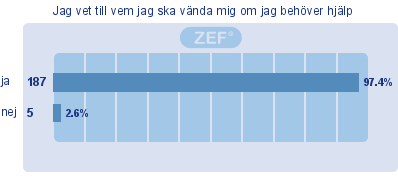 Jag blir vänligt bemött av lärarna och skolans personal Lärarna behandlar