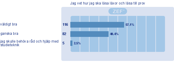 Jag kan koncentrera mig på undervisningen under lektionerna Jag får hjälp av lärarna i de ämnen jag tycker är