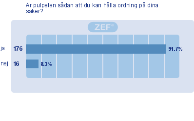 Skolmiljö och trivsel Vad tycker du om din skola?