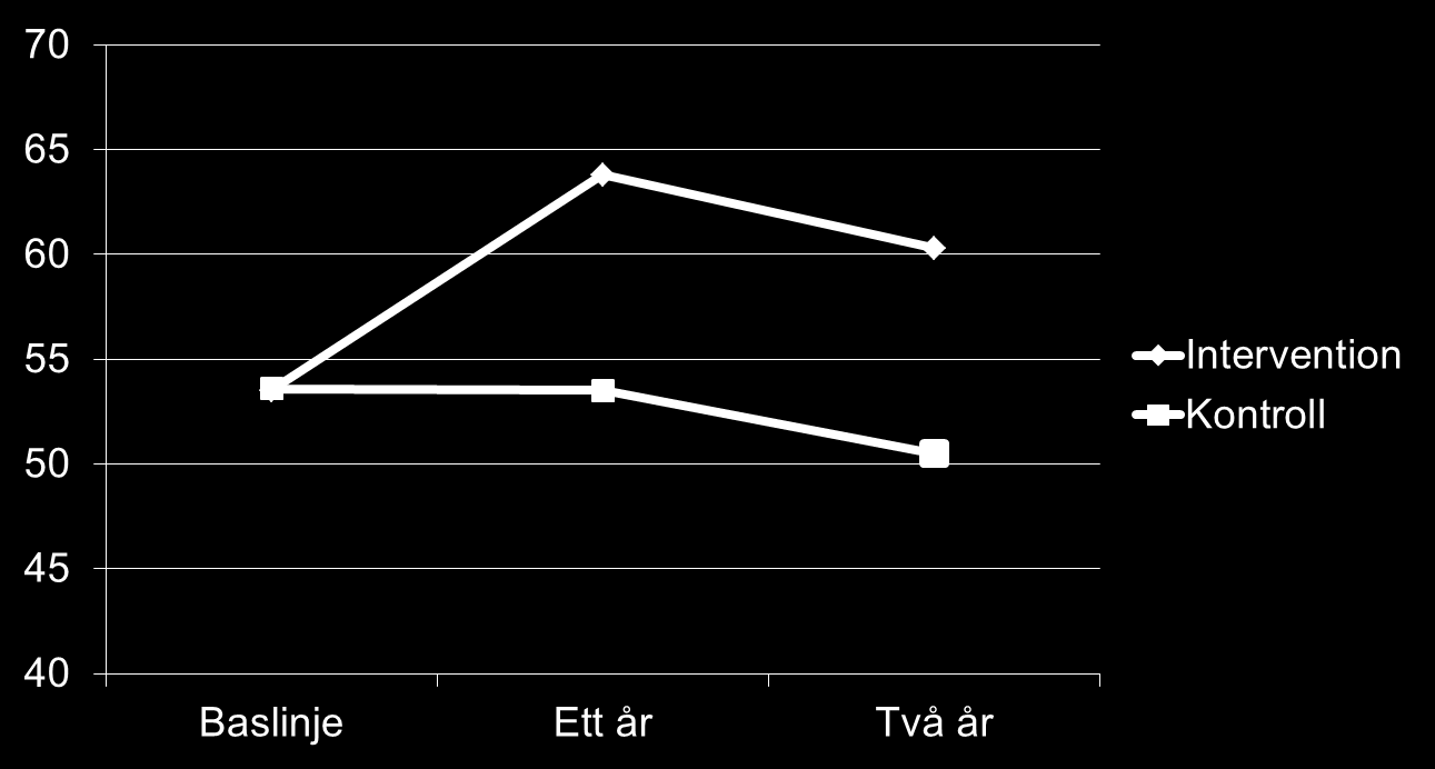 Integrering På min avdelning/enhet.