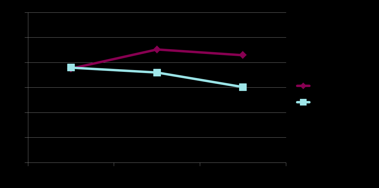 Kaizen Jag anser att Kaizen är en bra metod för att utveckla verksamheten Jag arbetar aktivt med Kaizen Jag anser att min